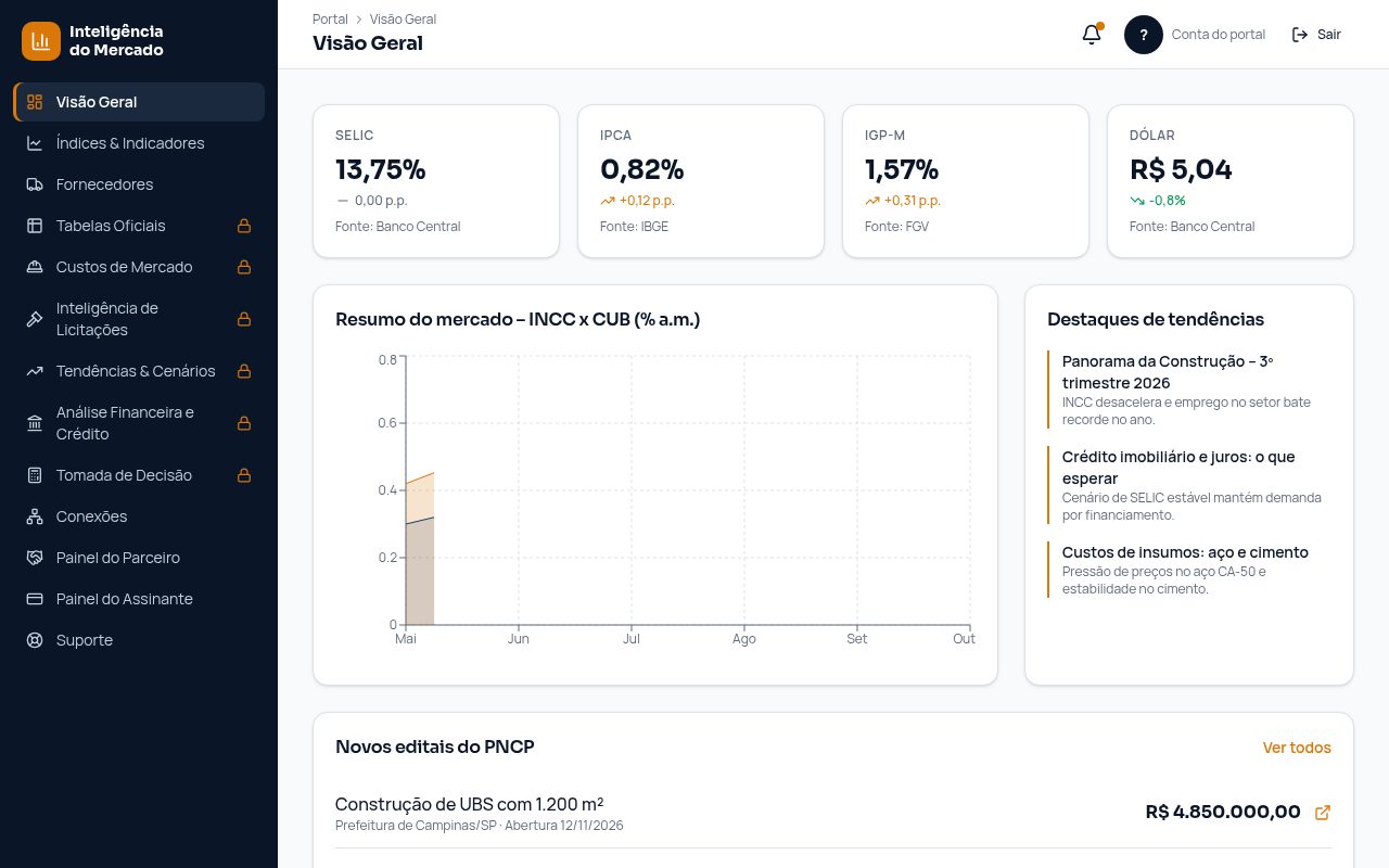 Tela Visão Geral do portal com indicadores e editais